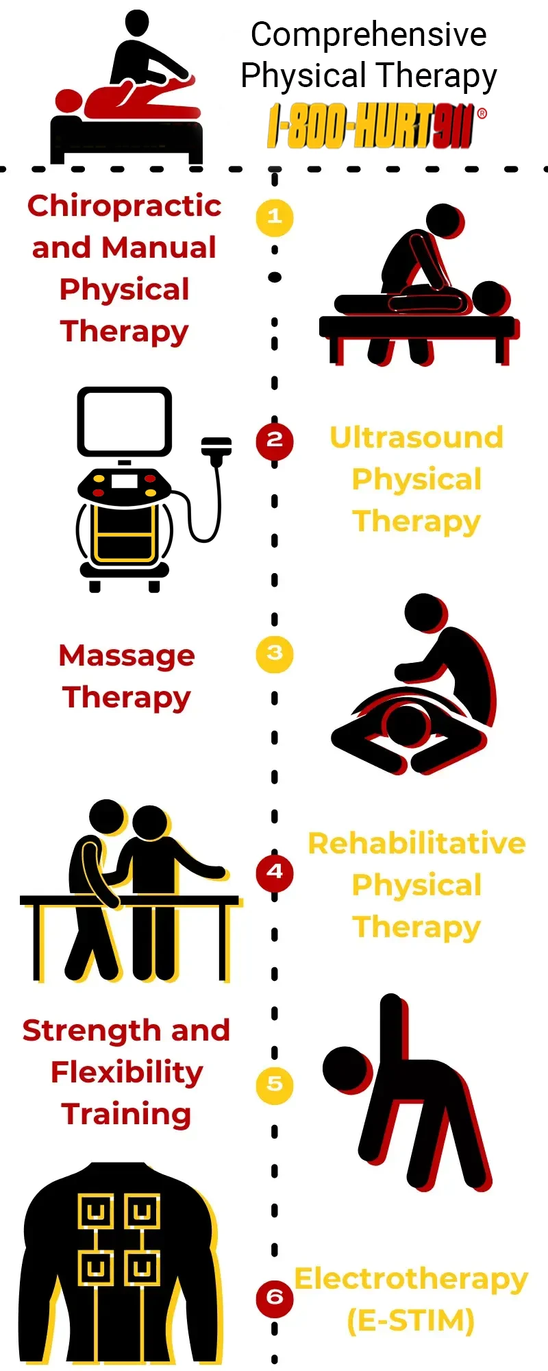 comprehensive phyiscal therapy