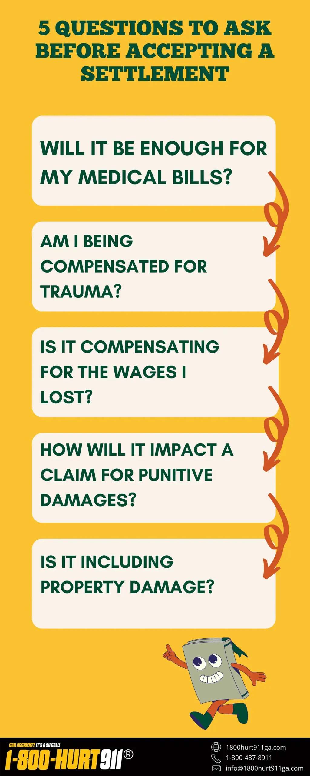Questions to ask before accepting a settlement