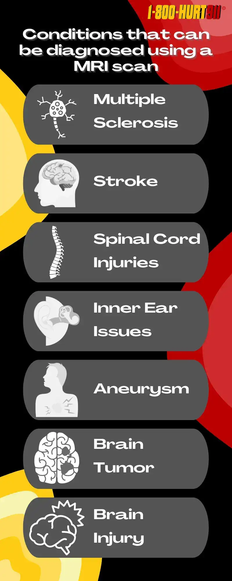 Conditions that can be diagnosed using an MRI scan